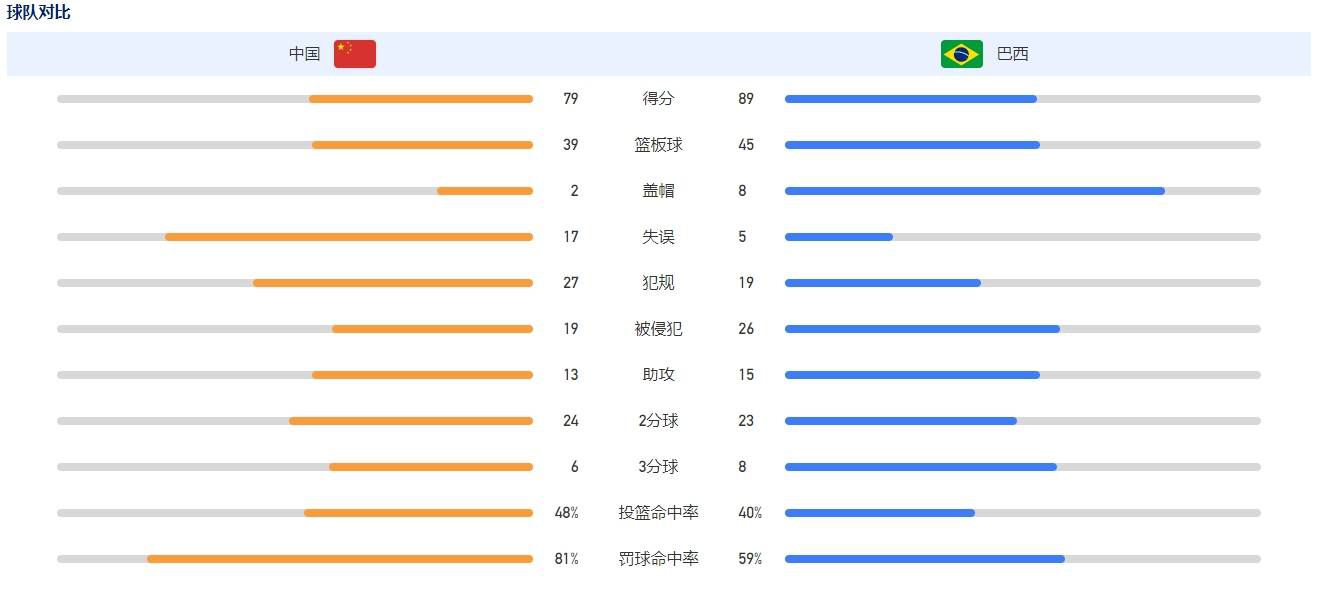 其外形和嗓音皆与片中说着川普、肥头大耳的形象形成强烈反差，引起观众鼓掌惊呼